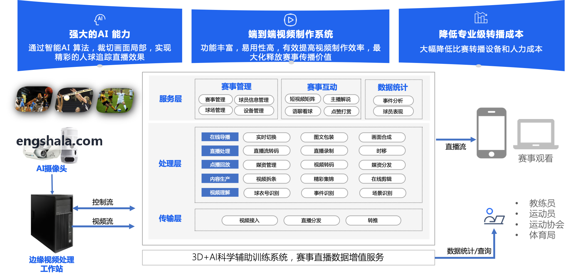z6.com·(中国区)官方网站职业足球俱乐部青训选拔系统操作台
